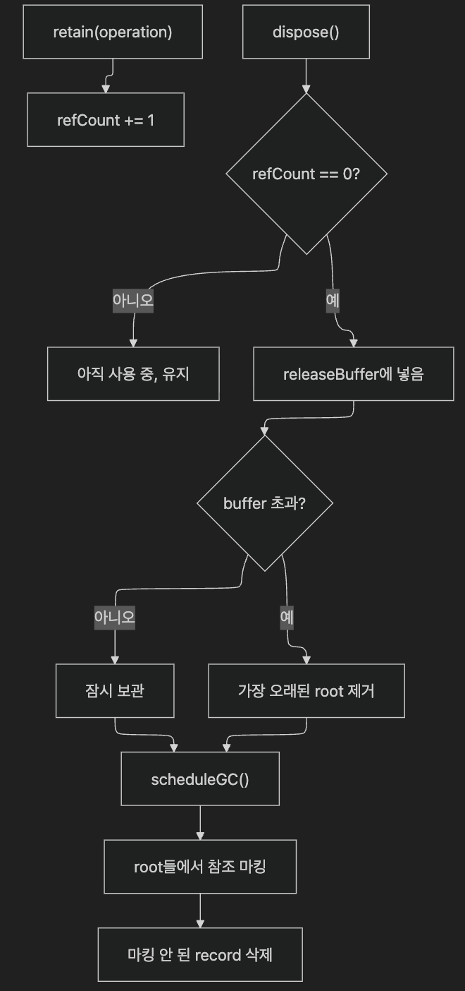 Relay × React Activity GC 크래시