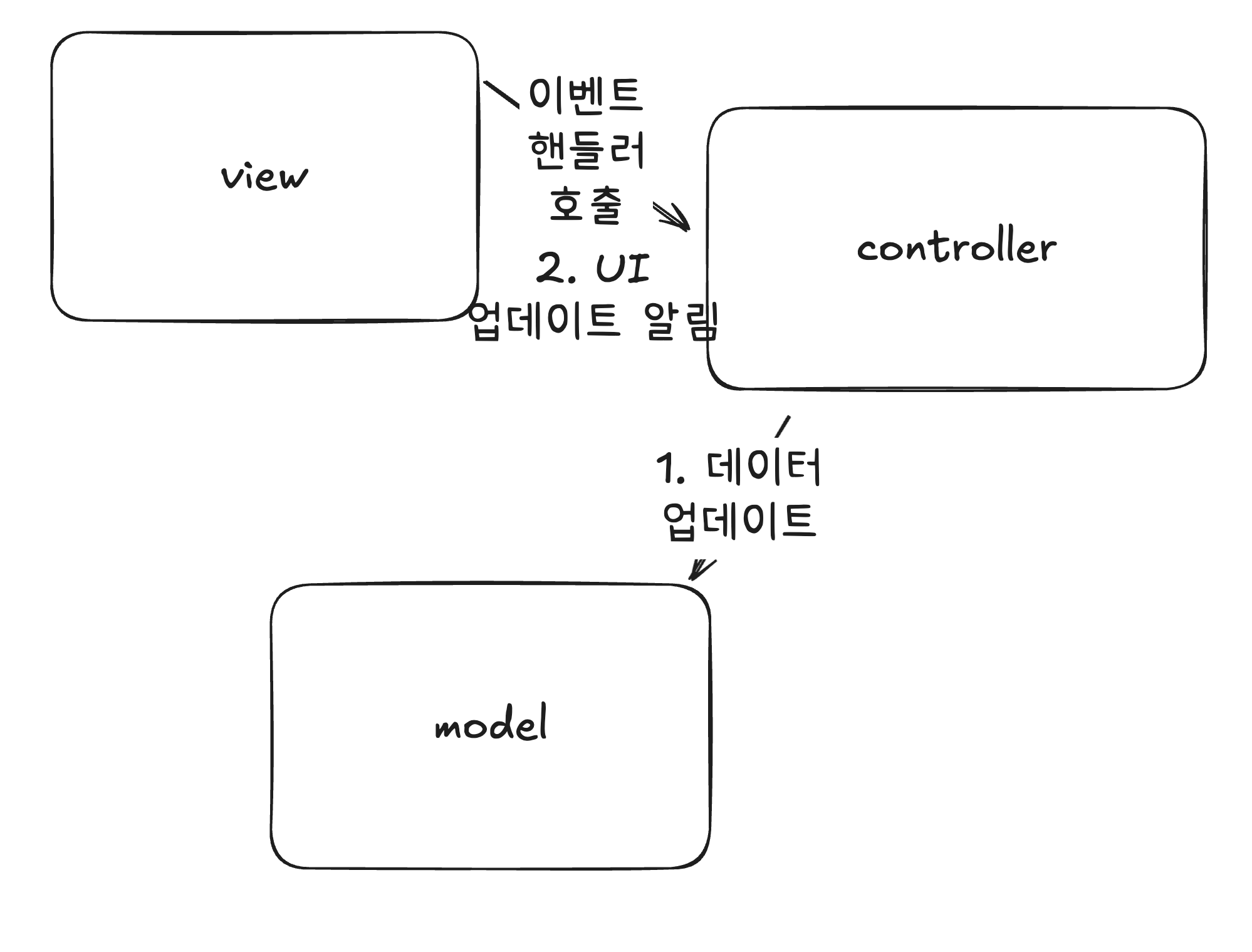 mvc-manual-update.png