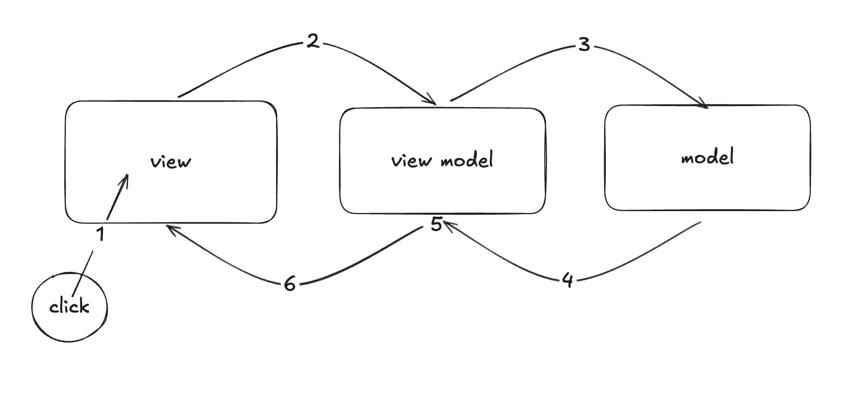 mvvm-flow.png